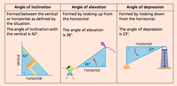 Heights And Distances 1