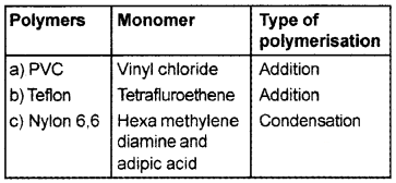 Plus Two Chemistry Chapter Wise Questions and Answers Chapter 15 Polymers 3M Q4