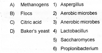 Plus Two Zoology Chapter Wise Previous Questions Chapter 7 Microbes in Human Welfare 2