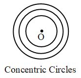 What are the Parts of a Circle 13