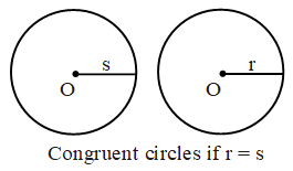 What are the Parts of a Circle 14