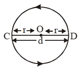 What are the Parts of a Circle 5