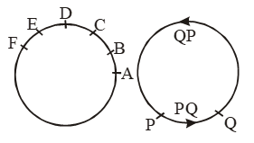 What are the Parts of a Circle 6
