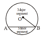 What are the Parts of a Circle 7