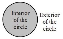 What are the Parts of a Circle 9