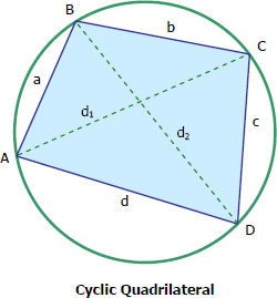 What are the Properties of Cyclic Quadrilaterals 1