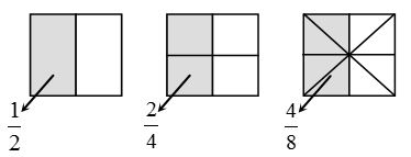 What is Fraction and How many Types of Fractions are there 11