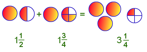 What is Fraction and How many Types of Fractions are there 9
