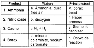 Plus One Chemistry Chapter Wise Questions and Answers Chapter 11 The p-Block Elements 4M Q1
