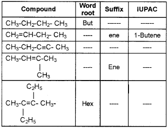Plus One Chemistry Chapter Wise Questions and Answers Chapter 13 Hydrocarbons 4M Q2
