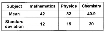 Plus One Maths Chapter Wise Questions and Answers Chapter 15 Statistics 3M Q2