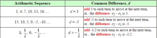 Arithmetic Sequences and Series 5