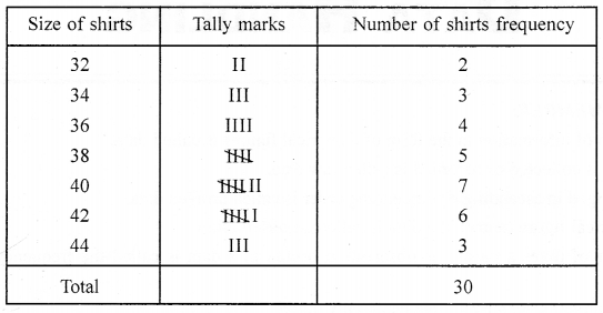 ML Aggarwal Class 6 Solutions for ICSE Maths Chapter 15 Data Handling Ex 15.1 2