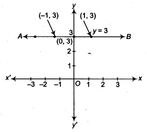 NCERT Solutions for Class 9 Maths Chapter 8 Linear Equations in Two Variables Ex 8.4.2