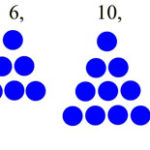Patterns in natural numbers
