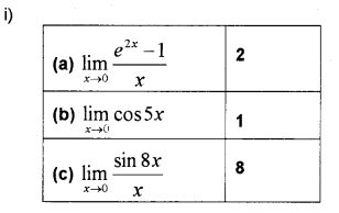 Plus One Maths Chapter Wise Previous Questions Chapter 13 Limits and Derivatives 43