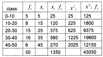 Plus One Maths Chapter Wise Previous Questions Chapter 15 Statistics 15