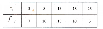 Plus One Maths Chapter Wise Previous Questions Chapter 15 Statistics 23