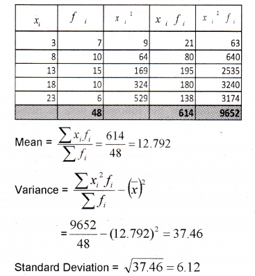 Plus One Maths Chapter Wise Previous Questions Chapter 15 Statistics 24