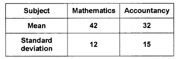 Plus One Maths Chapter Wise Previous Questions Chapter 15 Statistics 4