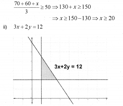 Plus One Maths Chapter Wise Previous Questions Chapter 6 Linear Inequalities 16