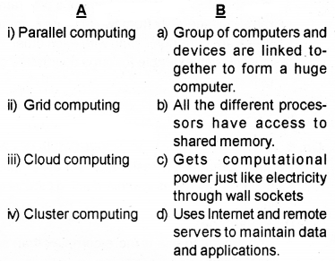 Plus Two Computer Science Chapter Wise Questions and Answers Chapter 11 Advances in Computing 3M Q8