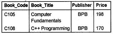 Plus Two Computer Science Chapter Wise Questions and Answers Chapter 8 Database Management System 3M Q12.1