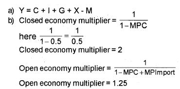 Plus Two Macroeconomics Chapter Wise Previous Questions Chapter 6 Open Economy Macroeconomics 9