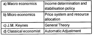 Plus Two Macroeconomics Chapter Wise Questions and Answers Chapter 1 Introduction 5M Q4.1