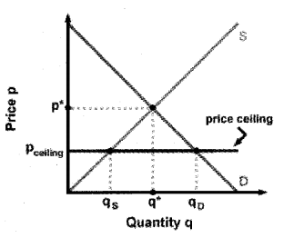 Plus Two Microeconomics Chapter Wise Previous Questions Chapter 5 Market Equilibrium 19