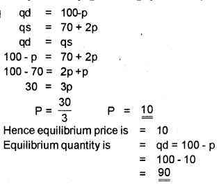 Plus Two Microeconomics Chapter Wise Previous Questions Chapter 5 Market Equilibrium 22