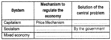 Plus Two Microeconomics Chapter Wise Questions and Answers Chapter 1 Introduction 2M Q1