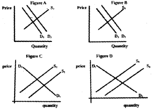Plus Two Microeconomics Chapter Wise Questions and Answers Chapter 5 Market Equilibrium 3M Q13