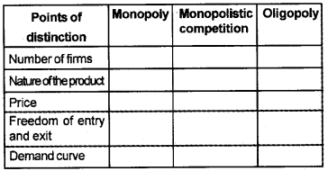 Plus Two Microeconomics Chapter Wise Questions and Answers Chapter 6 Non-Competitive Markets 8M Q2
