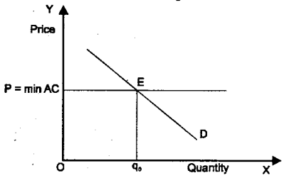 Plus Two Microeconomics Notes Chapter 5 Market Equilibrium 5