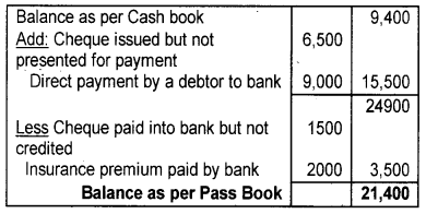 Plus One Accountancy Chapter Wise Previous Questions Chapter 4 Bank Reconciliation Statement March 2010 Q3