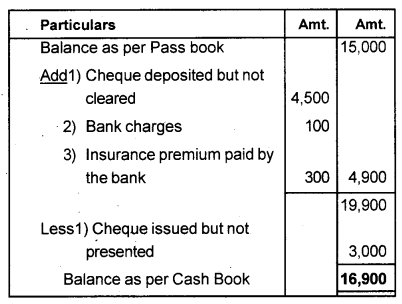 Plus One Accountancy Chapter Wise Previous Questions Chapter 4 Bank Reconciliation Statement March 2013 Q2