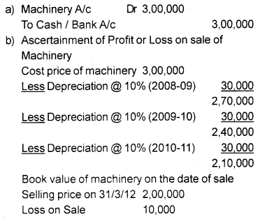 Plus One Accountancy Chapter Wise Previous Questions Chapter 6 Depreciation, Provisions and Reserves March 2013 Q4
