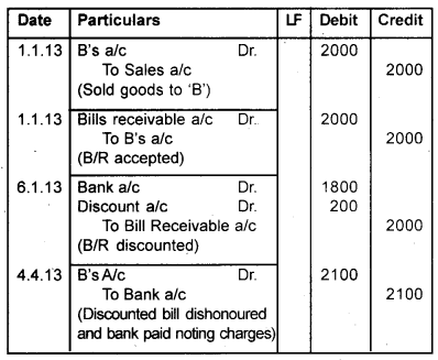 Plus One Accountancy Chapter Wise Previous Questions Chapter 7 Bill of Exchange March 2014 Q4