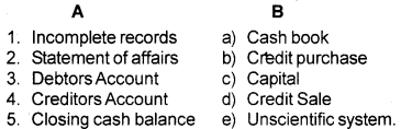 Plus One Accountancy Chapter Wise Questions and Answers Chapter 9 Accounts from Incomplete Records 1M Q13