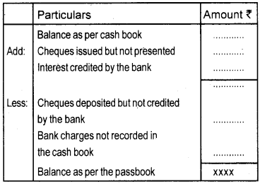 Plus One Accountancy Notes Chapter 4 Bank Reconciliation Statement 1