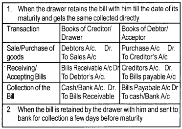 Plus One Accountancy Notes Chapter 7 Bill of Exchange 1