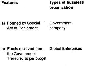 Plus One Business Studies Chapter Wise Previous Questions Chapter 3 Private, Public and Global Enterprises 3