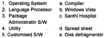 Plus One Computer Application Chapter Wise Questions Chapter 2 Components of the Computer System 2