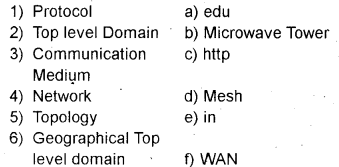 Plus One Computer Application Chapter Wise Questions Chapter 8 Computer Networks 1