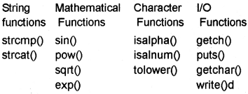Plus One Computer Science Chapter Wise Questions and Answers Chapter 10 Functions 3M Q2.1