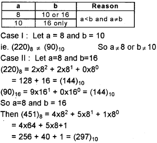 Plus One Computer Science Chapter Wise Questions and Answers Chapter 2 Data Representation and Boolean Algebra 2M Q7