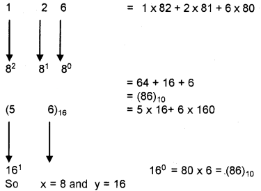 Plus One Computer Science Chapter Wise Questions and Answers Chapter 2 Data Representation and Boolean Algebra 3M Q7.2