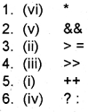 Plus One Computer Science Chapter Wise Questions and Answers Chapter 6 Data Types and Operators 3M Q12.1