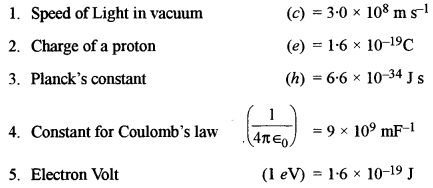 ISC Physics Question Paper 2015 Solved for Class 12 42